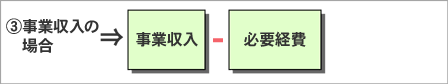 事業収入の場合